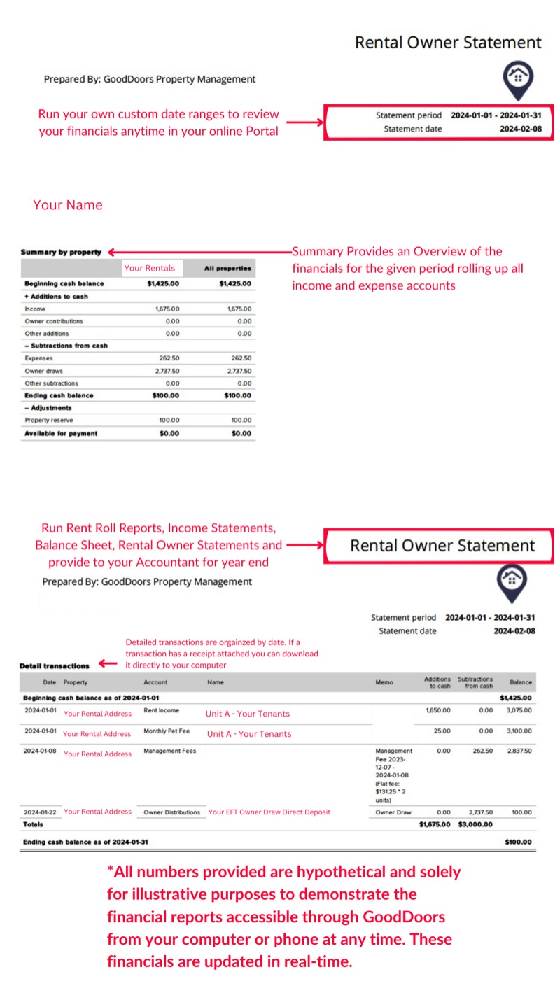 Rental Owner Statement and Detailed Transaction Report from GoodDoors Property Management Saskatoon portal